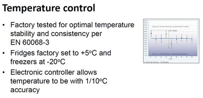 Liebherr Spark-free Laboratory Refrigerators and Freezers with Electronic Control 