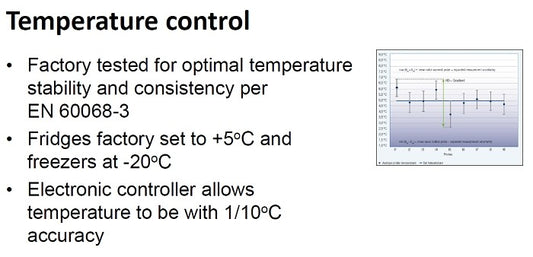 Liebherr Spark-free Laboratory Refrigerators and Freezers with Electronic Control 