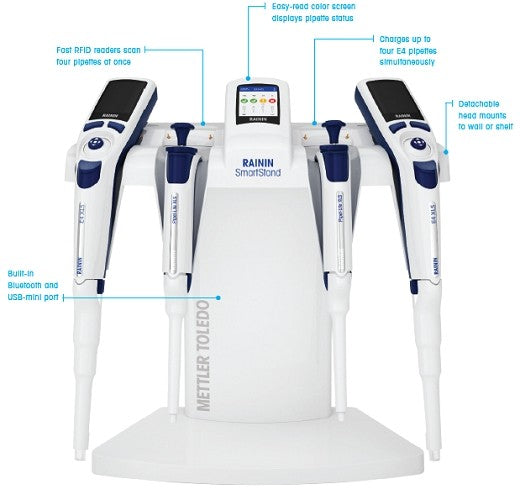 Rainin Smart Pipette Stand